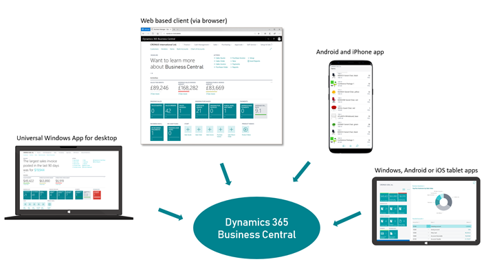 Business Central 5 bc everywhere