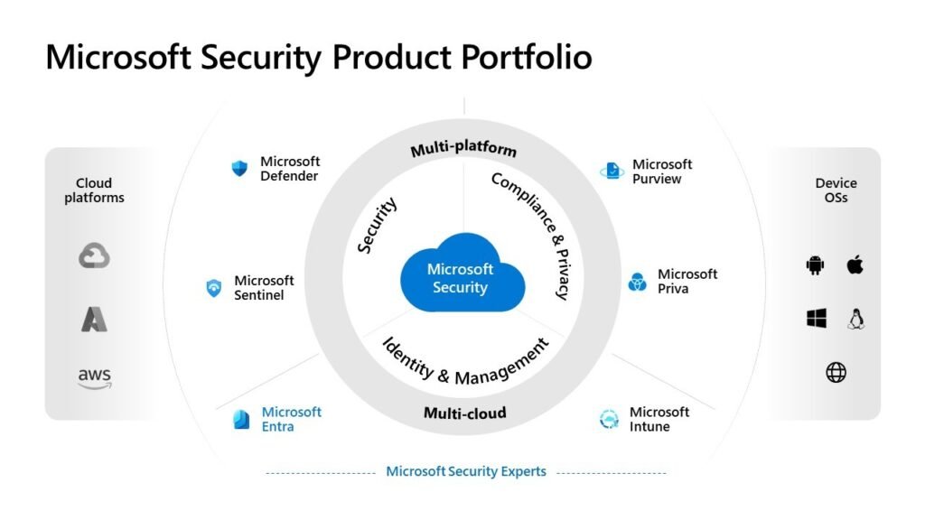 microsoft security