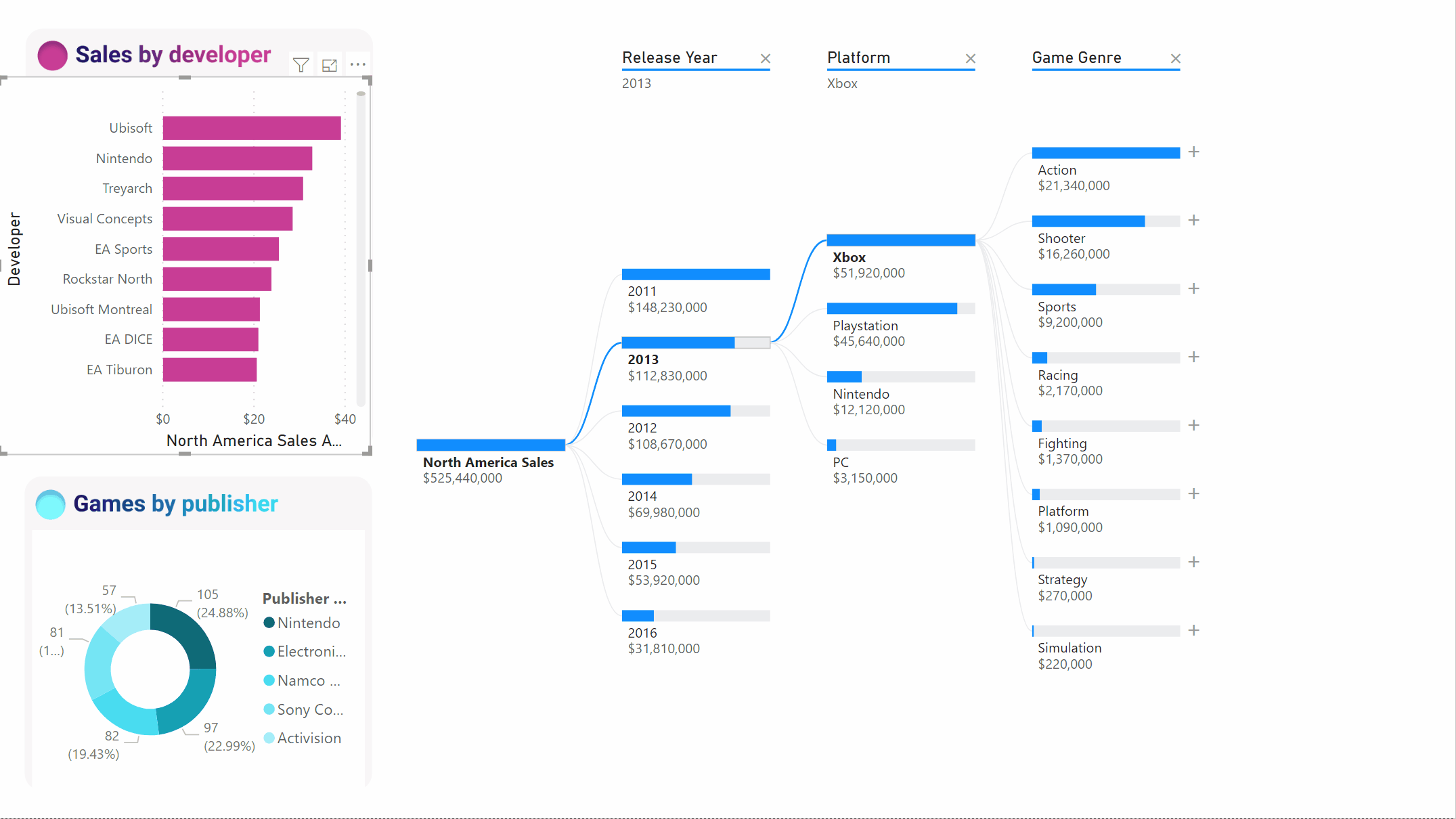 POWERBI RETURN