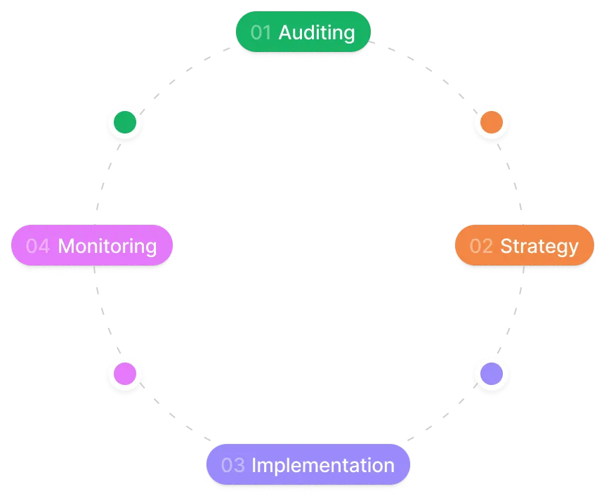 SEO Agency Process Image 2